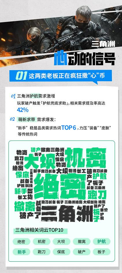從遊戲玩家到月入過萬,比心三角洲新大神收入領跑平台均值 從遊戲玩家到月入過萬,比心三角洲新大神收入領跑平台均值