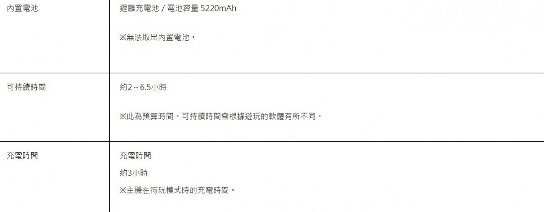 任天堂Switch 2續航時間公開：2至6.5小時！