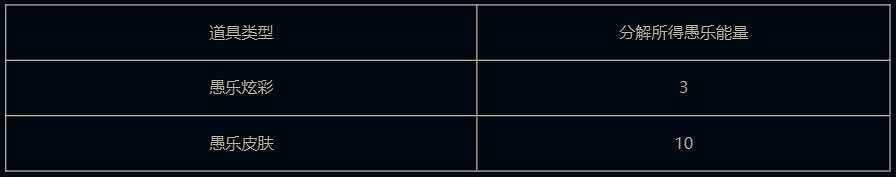 《英雄聯盟》愚樂派對2025活動介紹