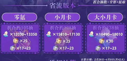 崩壞星穹鐵道3.2版本星瓊數量統計 崩壞星穹鐵道3.2版本星瓊數量統計