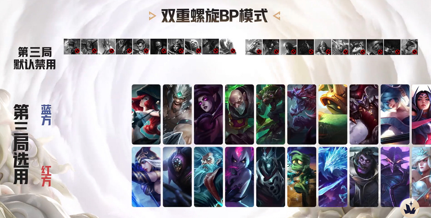 《英雄聯盟》傳奇杯S3賽製介紹