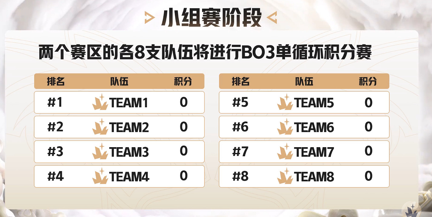 《英雄聯盟》傳奇杯S3賽製介紹