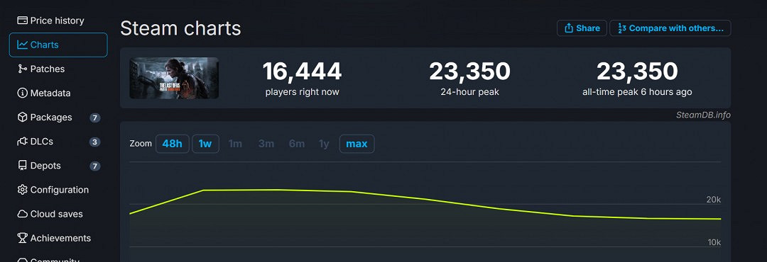 《最後的生還者2》PC版現已發售 Steam特別好評、優化無敵 《最後的生還者2》PC版現已發售 Steam特別好評、優化無敵