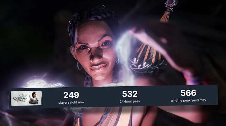 微軟重點新作《午夜之南》不樂觀?測試版線上僅500人 微軟重點新作《午夜之南》不樂觀?測試版線上僅500人