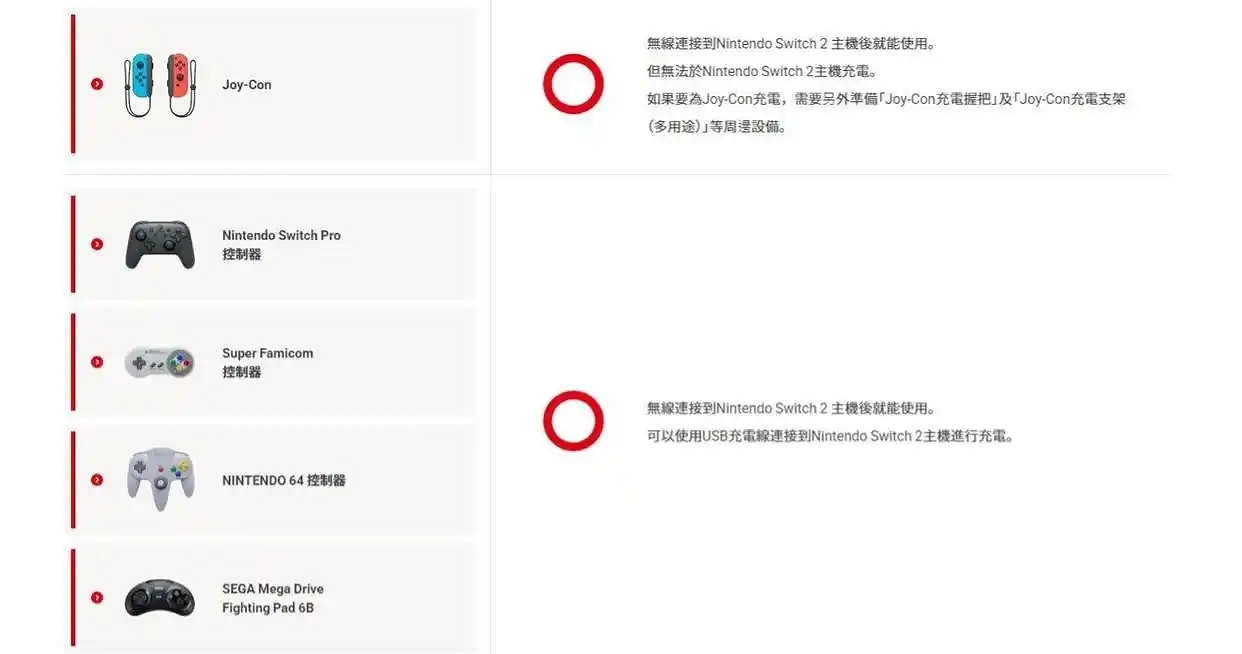 Switch 2或通過"雙重價格"防止倒賣:你認為可以遏製嗎? Switch 2或通過"雙重價格"防止倒賣:你認為可以遏製嗎?
