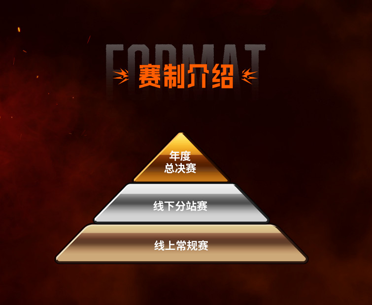 SCS 2025賽事熱血啟動!百萬獎金爭奪5月開戰 SCS 2025賽事熱血啟動!百萬獎金爭奪5月開戰