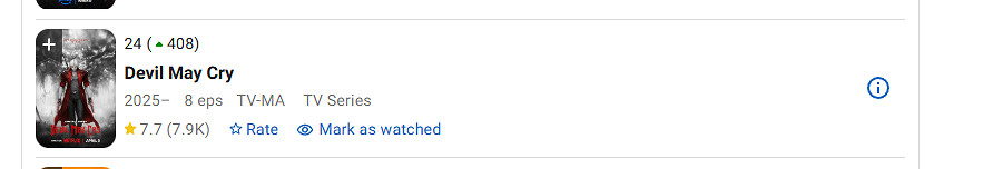 網飛《惡魔獵人》動畫熱播為遊戲引流 《惡魔獵人5》線上玩家激增6倍 網飛《惡魔獵人》動畫熱播為遊戲引流 《惡魔獵人5》線上玩家激增6倍