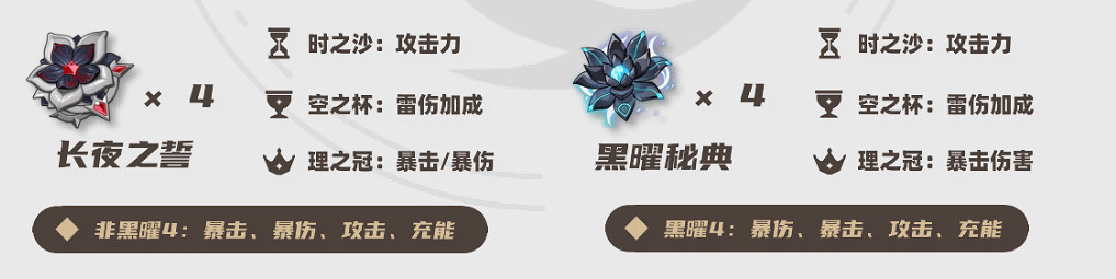 《原神》瓦雷莎培養攻略圖大全 《原神》瓦雷莎培養攻略圖大全