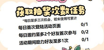 《命運方舟》百變摩可可生日派對活動介紹2025 《命運方舟》百變摩可可生日派對活動介紹2025