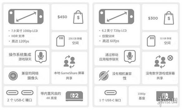 晚報:《藍途王子》配置要求 《刺客影》更新獲好評 晚報:《藍途王子》配置要求 《刺客影》更新獲好評