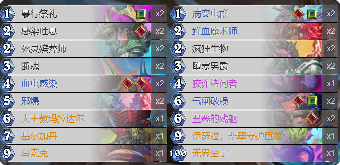 爐石戰記亂鬥模式卡組 爐石戰記亂鬥模式卡組