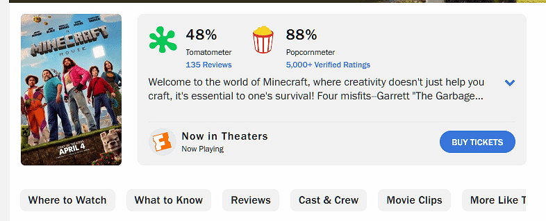 《當個創世神麥塊》真人電影票房破3億 導演透露將拍續集 《當個創世神麥塊》真人電影票房破3億 導演透露將拍續集