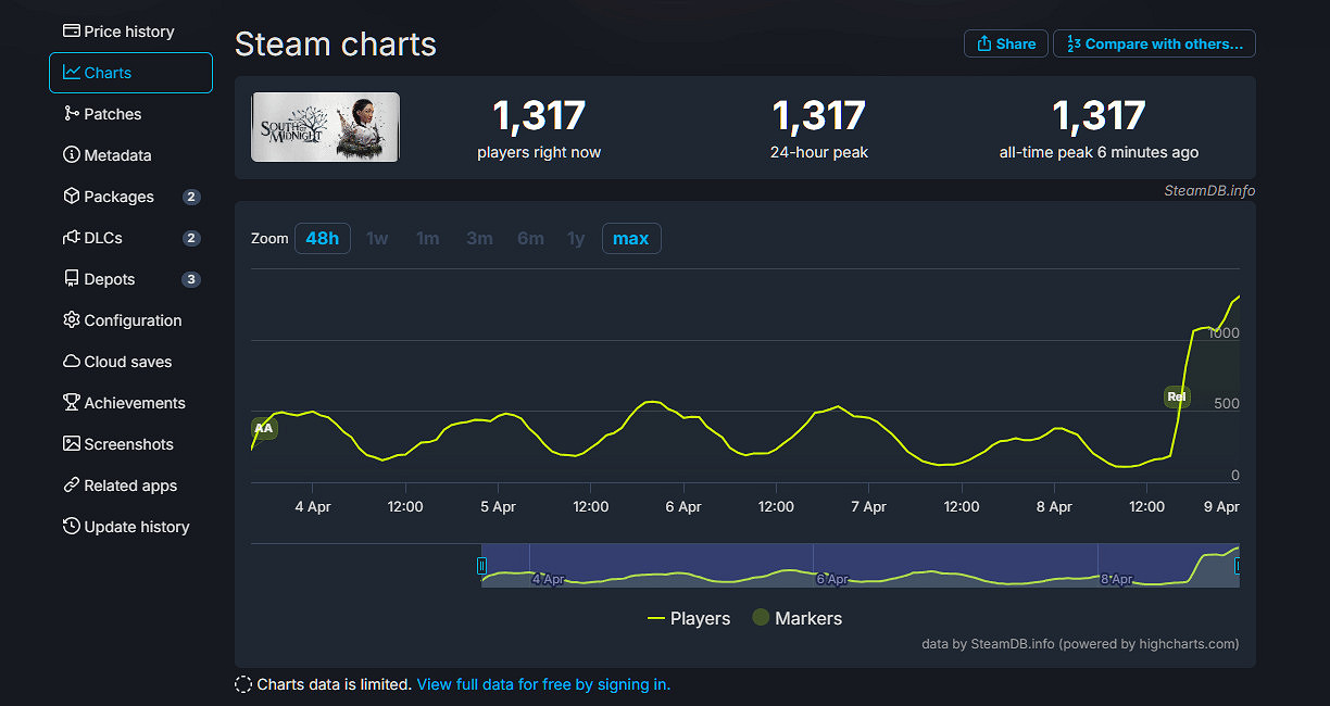 《午夜以南》正式解禁 Sweet Baby團隊現身藏何秘密? 《午夜以南》正式解禁 Sweet Baby團隊現身藏何秘密?