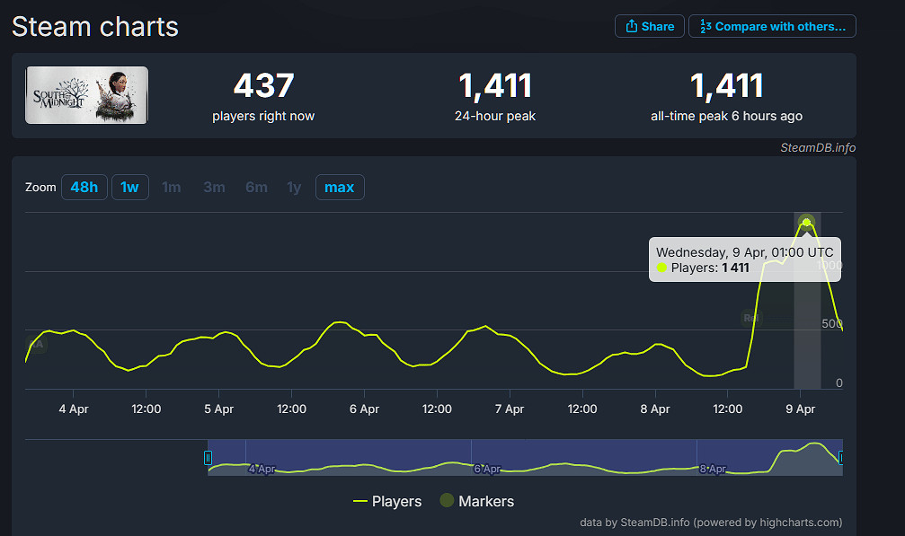 晚報:《盟軍敢死隊》新作IGN評分!《龍信2》更新 晚報:《盟軍敢死隊》新作IGN評分!《龍信2》更新