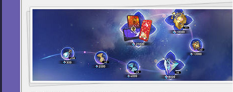 崩壞星穹鐵道3.2版本福利匯總 崩壞星穹鐵道3.2版本福利匯總