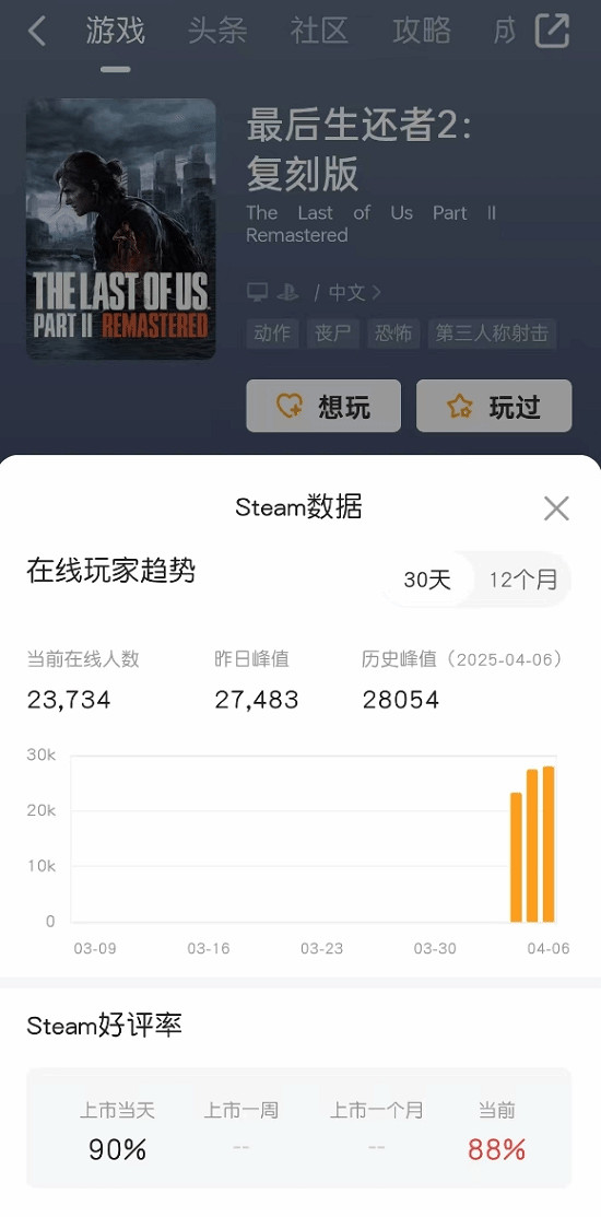 《最後生還者2RE》Steam開機動畫：暗黑氛圍拉滿！
