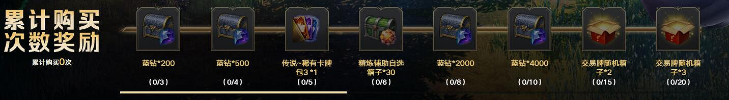 《命運方舟》妮娜芙卡門累購活動介紹 《命運方舟》妮娜芙卡門累購活動介紹