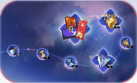 崩壞星穹鐵道3.2周年慶福利匯總 崩壞星穹鐵道3.2周年慶福利匯總