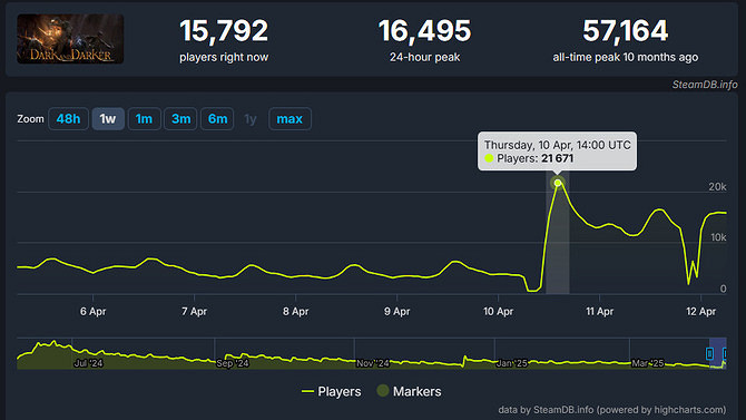 《越來越黑暗》更新發布 PvE專用冒險模式上線 《越來越黑暗》更新發布 PvE專用冒險模式上線