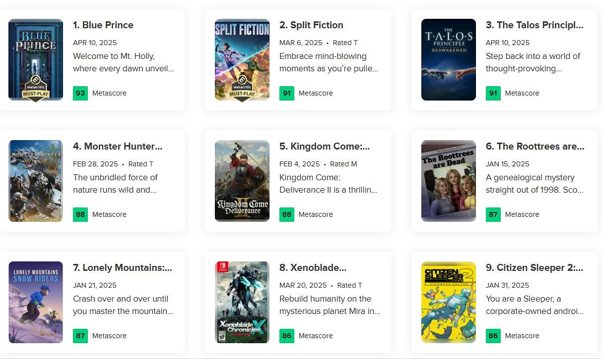 4月黑馬！《藍途王子》遠超《怪獵荒野》：M站93分