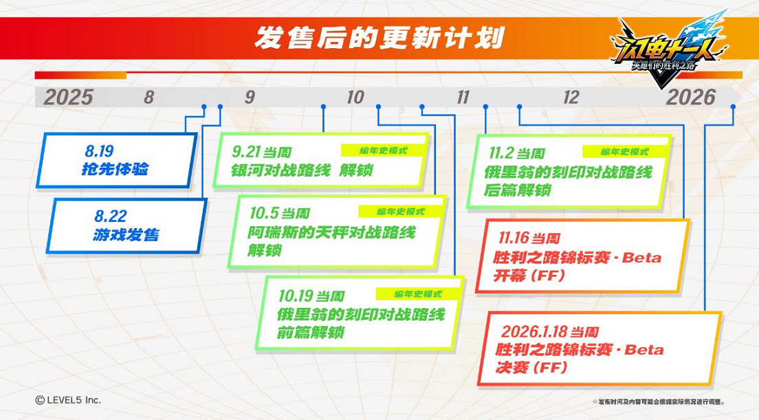 《閃電十一人 英雄們的勝利之路》將於2025年8月22日發售! 《閃電十一人 英雄們的勝利之路》將於2025年8月22日發售!