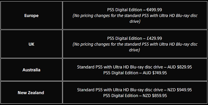 索狗還是和任豚坐一桌吧!發售5年的PS5還好意思漲價! 索狗還是和任豚坐一桌吧!發售5年的PS5還好意思漲價!