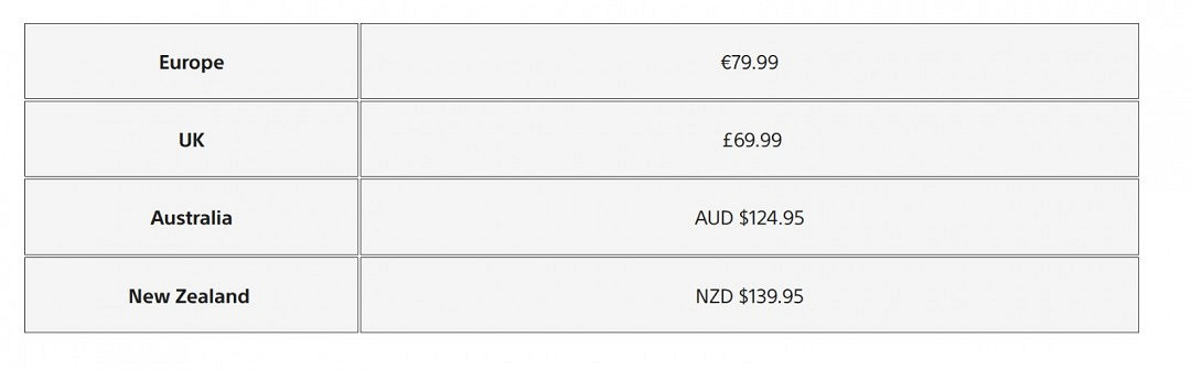 還是來了！索尼宣布PS5在全球多個地區漲價