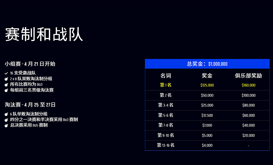 《CS2》最新IEM墨爾本比賽地圖介紹 《CS2》最新IEM墨爾本比賽地圖介紹