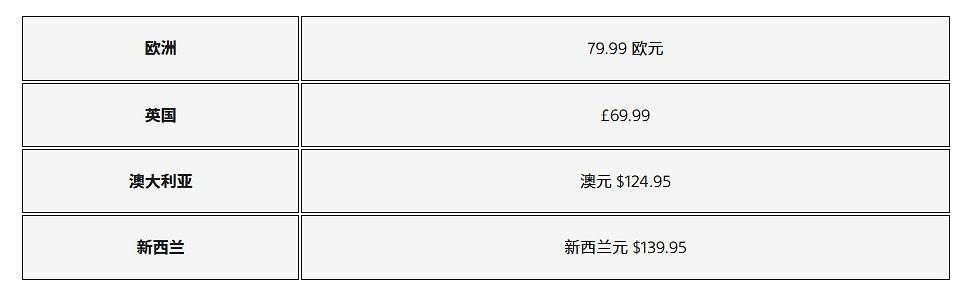 索尼將上調PS5在部分市場建議零售價 4月14日生效 索尼將上調PS5在部分市場建議零售價 4月14日生效