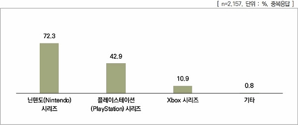 韓國破防了！媒體吐槽微軟不重視韓國：總不支援韓語!