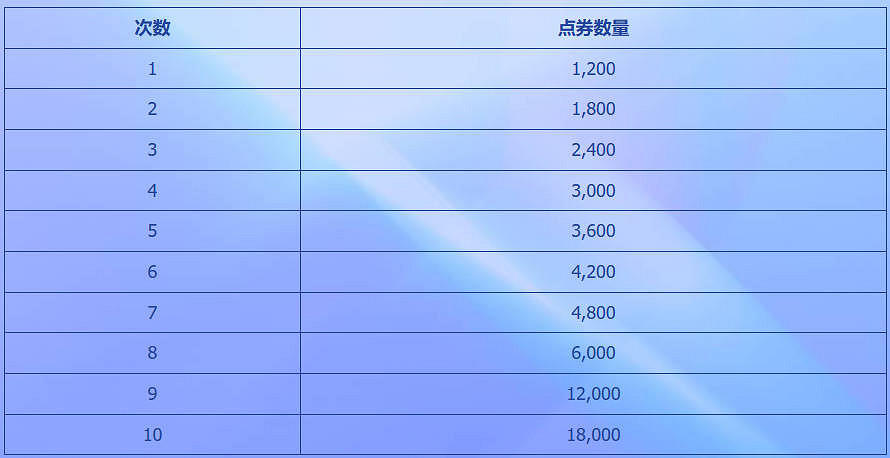 《英雄聯盟》女帝和公主的優雅刻印活動介紹 《英雄聯盟》女帝和公主的優雅刻印活動介紹