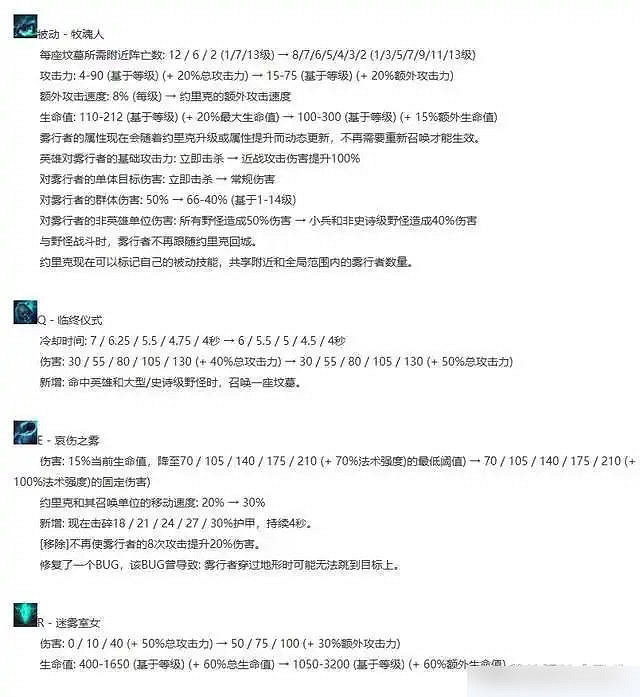 《英雄聯盟》掘墓者加點介紹 《英雄聯盟》掘墓者加點介紹