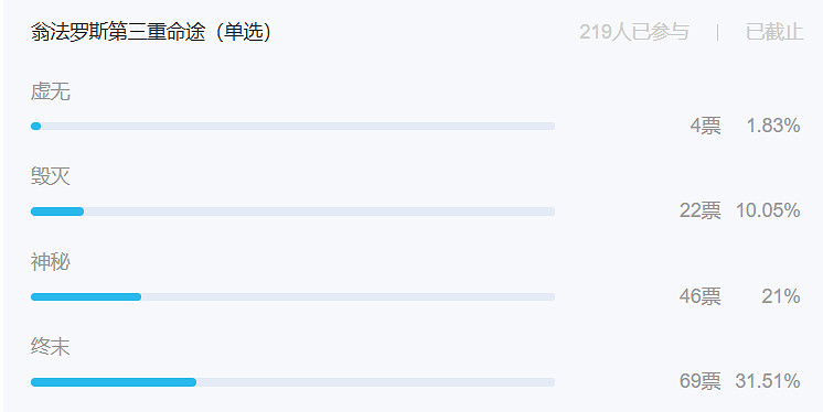 星鐵3.2翁法羅斯劇情有多顛覆? 星鐵3.2翁法羅斯劇情有多顛覆?