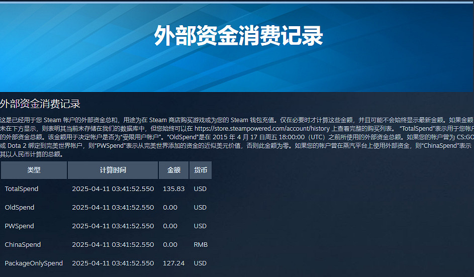 Steam你總共花多少錢?玩家可通過平台看總消費總金額 Steam你總共花多少錢?玩家可通過平台看總消費總金額