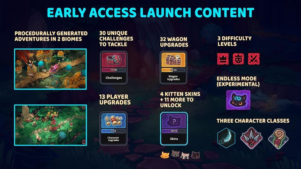 合作遊戲《喵門鏢局》升級敵人AI並透露未來發展規劃 合作遊戲《喵門鏢局》升級敵人AI並透露未來發展規劃