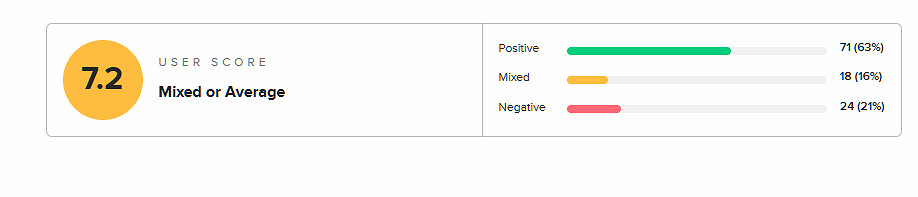 翻車了?!媒體的"朱砂痣"竟成了玩家眼中的"蚊子血" 翻車了?!媒體的"朱砂痣"竟成了玩家眼中的"蚊子血"