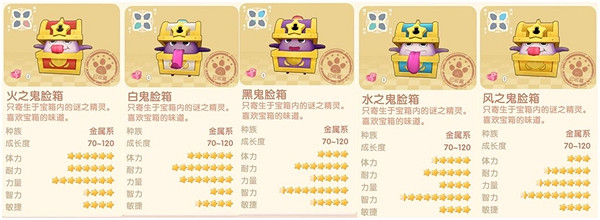 摩爾莊園怪物分布位置