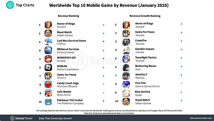 “王吒”組合官宣連動，同鄉共聚全球數字IP頂峰
