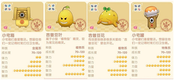 摩爾莊園怪物分布位置