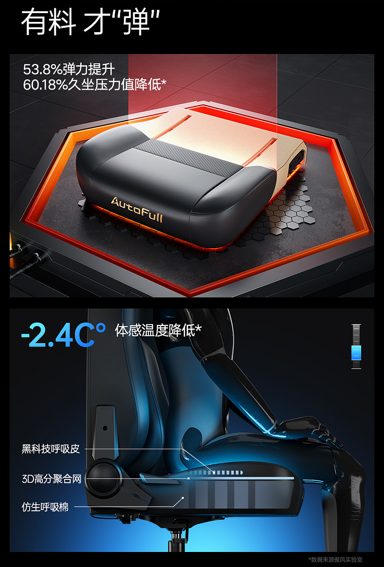 傲風M6電競椅重磅發布:為電競而生,向舒適而進! 傲風M6電競椅重磅發布:為電競而生,向舒適而進!