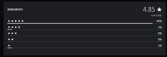 《奪寶奇兵:古老之圈》PSN評分超高!五星好評占比94% 《奪寶奇兵:古老之圈》PSN評分超高!五星好評占比94%