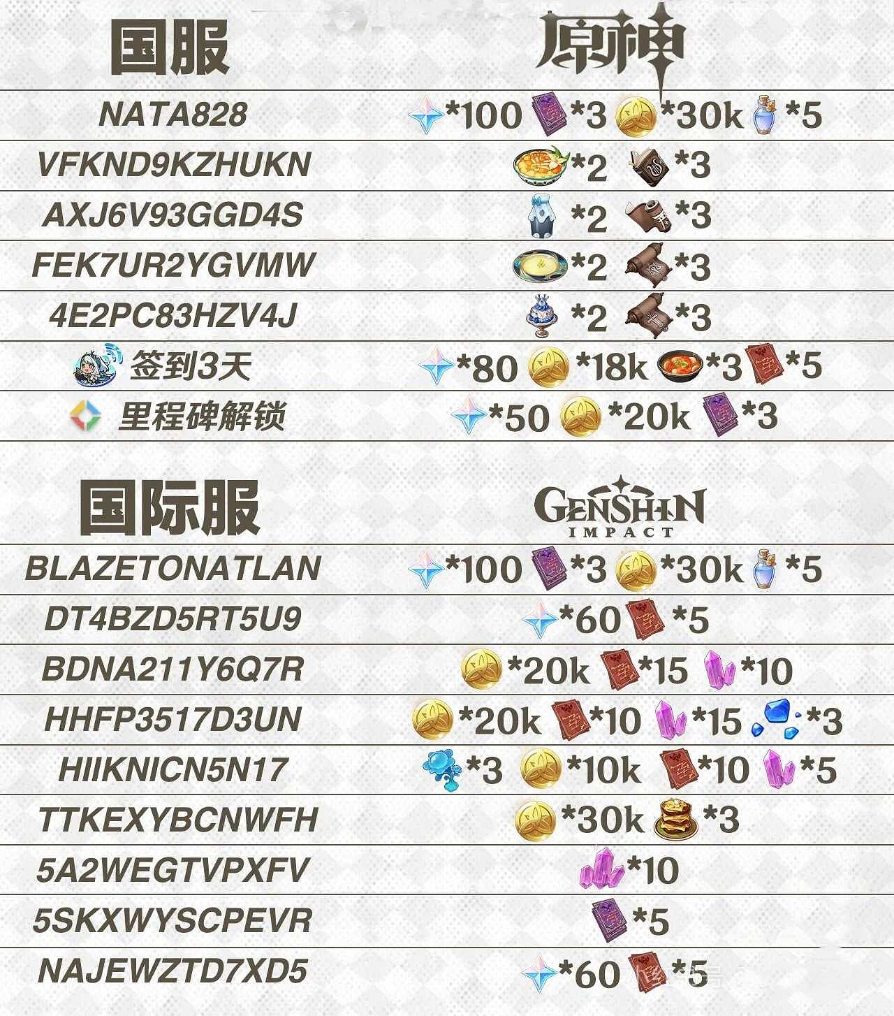 《原神》永久兌換碼10000原石2025最新 《原神》永久兌換碼10000原石2025最新