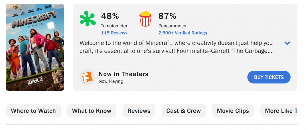《當個創世神麥塊》電影打破記錄 成北美首周末票房最好遊戲改編電影 《當個創世神麥塊》電影打破記錄 成北美首周末票房最好遊戲改編電影
