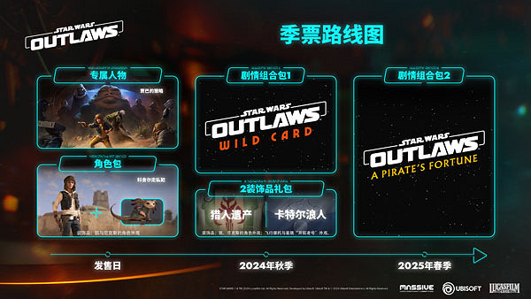 《星際大戰:法外狂徒》免費試玩版上線 第二個DLC 5月發售 《星際大戰:法外狂徒》免費試玩版上線 第二個DLC 5月發售