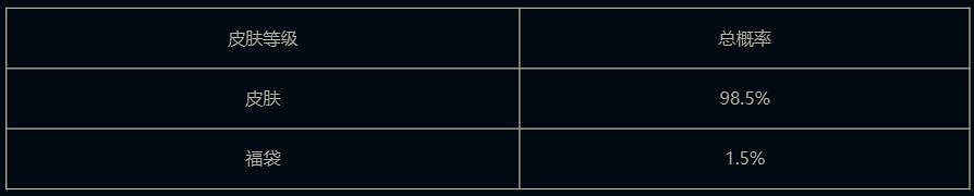 《英雄聯盟》2025天命秘寶活動網址入口 《英雄聯盟》2025天命秘寶活動網址入口