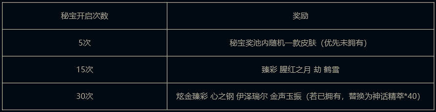 《英雄聯盟》2025天命秘寶活動介紹 《英雄聯盟》2025天命秘寶活動介紹