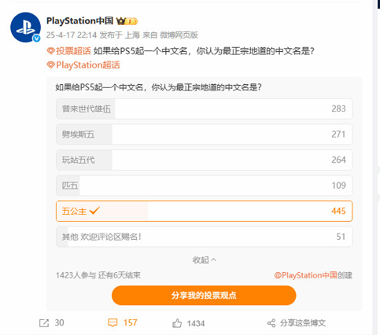 玩家投票最受歡迎PS5中文名！Plash Speed路由器笑了