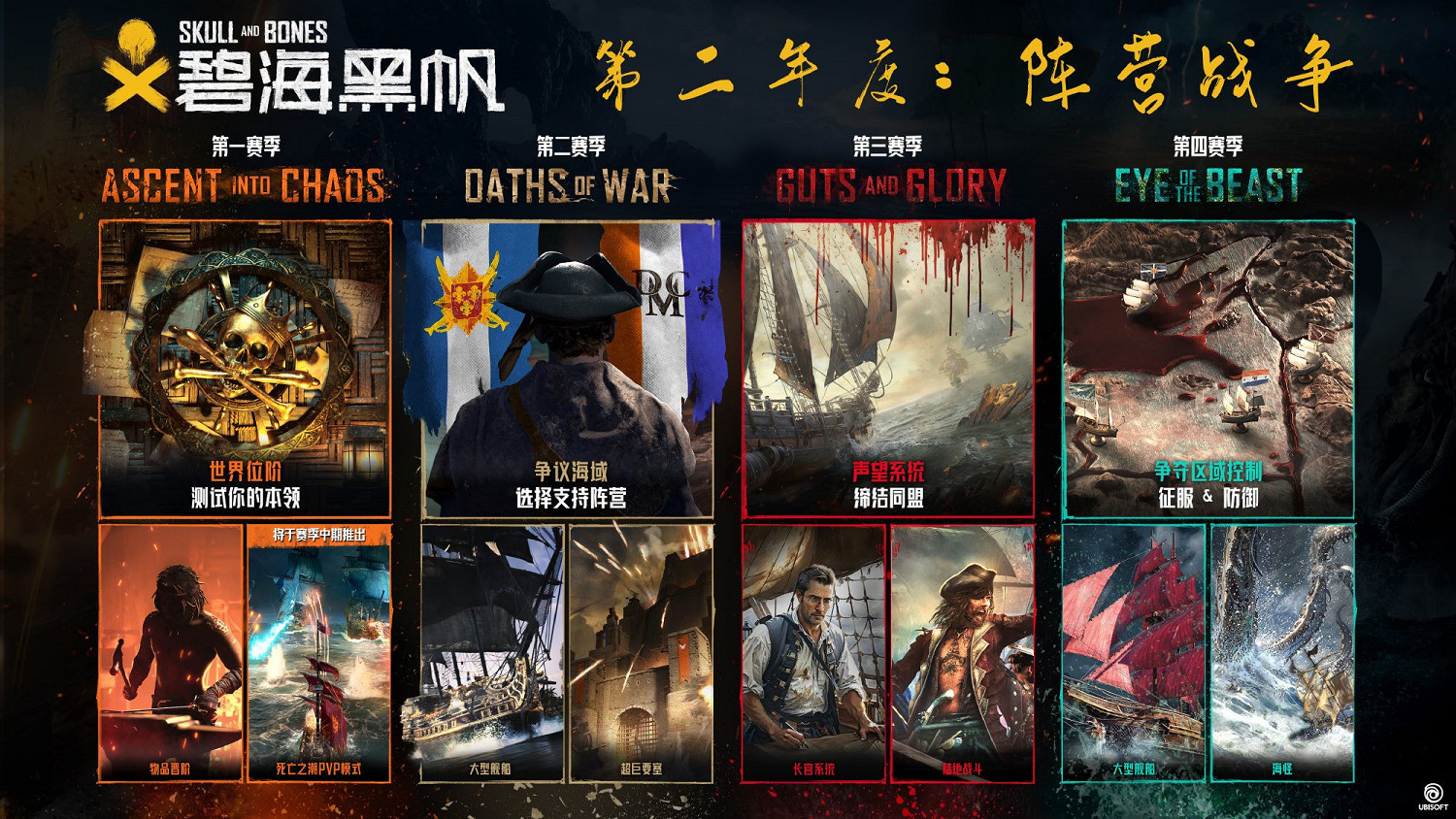 《怒海戰記》新史低!第二年度沒頂亂流及新玩法登場 《怒海戰記》新史低!第二年度沒頂亂流及新玩法登場