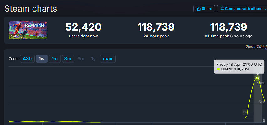 《師父》廠商新作《開球！REMATCH》6月19日發售