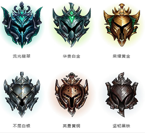 英雄聯盟手遊掉分規則介紹